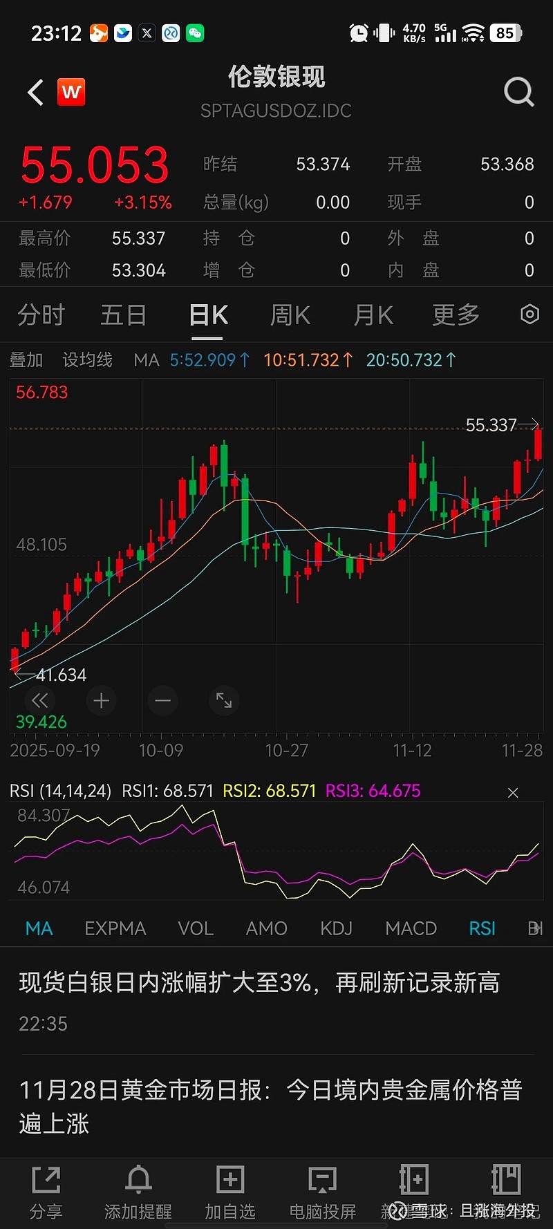 深夜狂拉！白银暴涨，黄金走高，美股全线飘红！