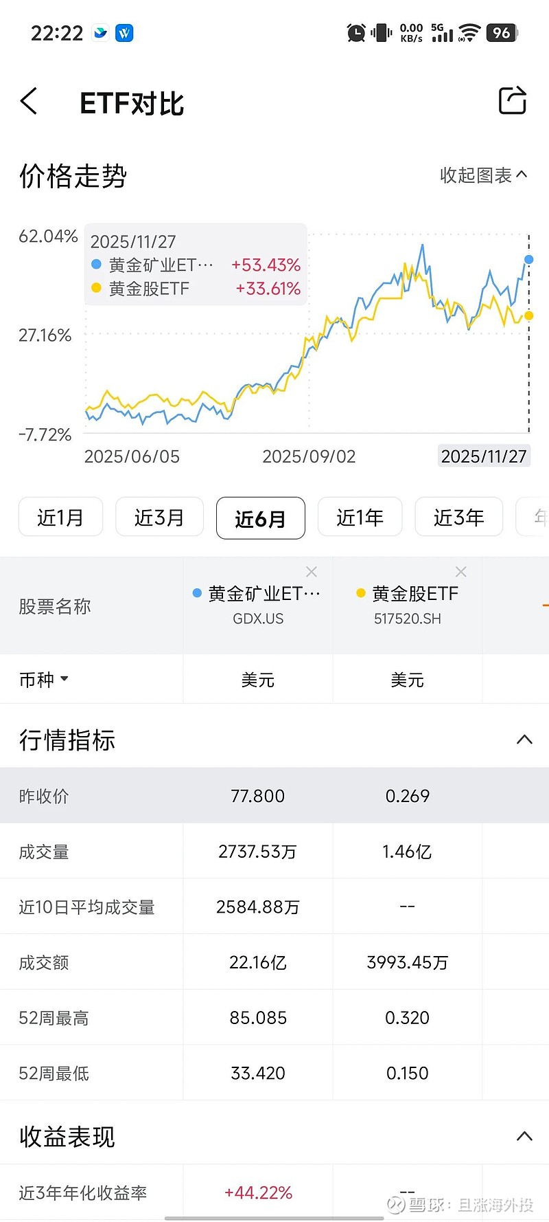 深夜狂拉！白银暴涨，黄金走高，美股全线飘红！