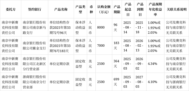 中新赛克：2025年12月31日股东人数为23,881人