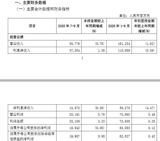中民投一年两领监管罚单,财报“断档”与债务违约双重承压