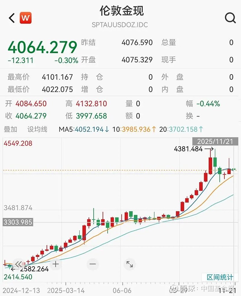 昨夜，全线收涨！美联储，降息大消息！
