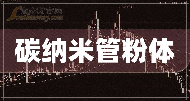 道氏技术：公司已战略投资强脑科技
