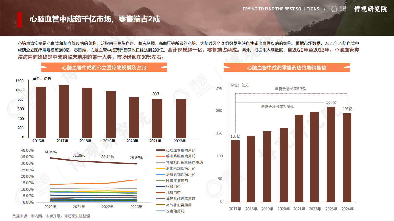 陇神戎发：公司无脑机接口相关业务