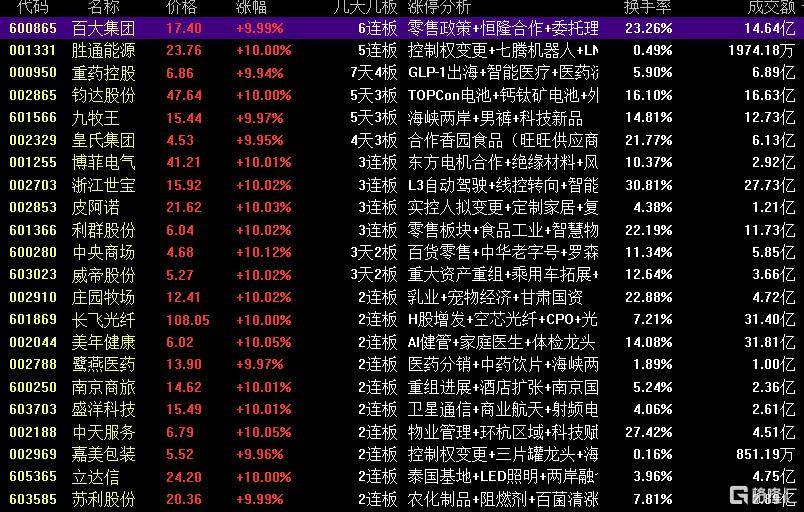 数据复盘丨110股获主力资金净流入超1亿元 龙虎榜机构抢筹17股