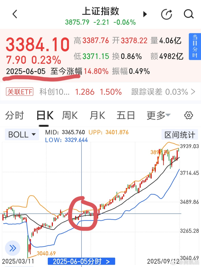 央行将开展1.1万亿元买断式逆回购操作！
