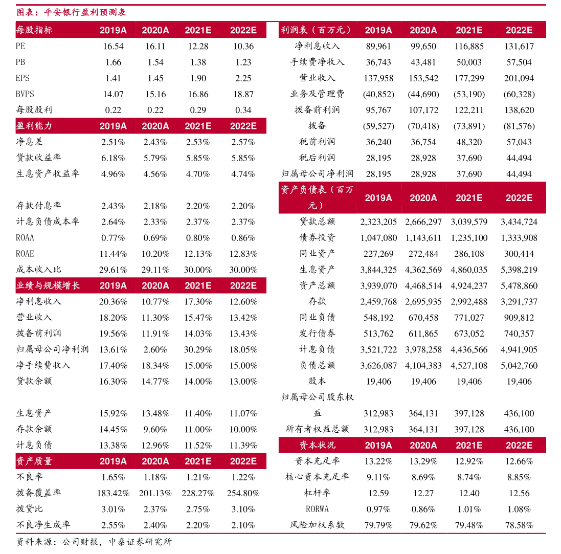 首创证券：公开发行不超过50亿元永续次级公司债获监管批复