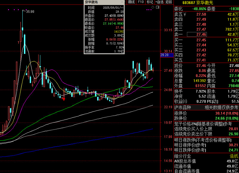 迈为股份：控股股东拟合计减持不超1.94%公司股份
