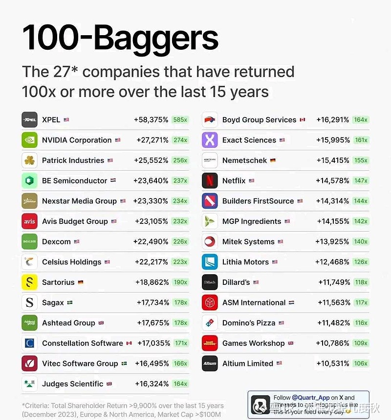 晶泰控股:建议发行28.66亿港元于2027年到期的零息可转换债券