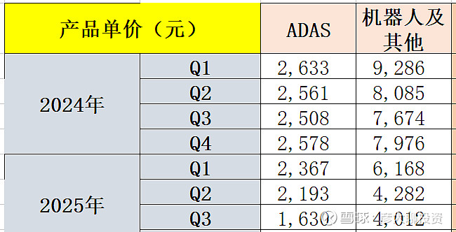 晶泰控股:建议发行28.66亿港元于2027年到期的零息可转换债券