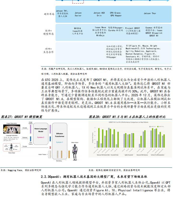 2026人形机器人产业展望：10万级量产将至 商业化元年开启