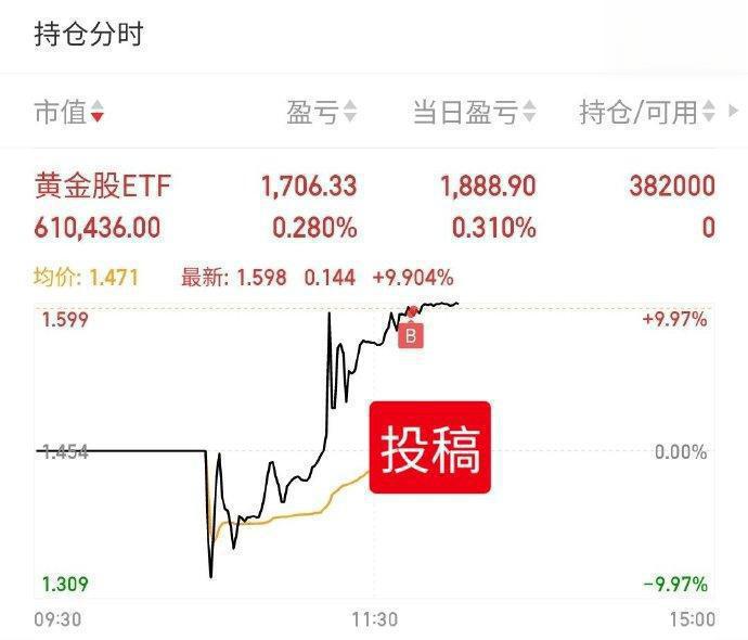 科创板今日平均换手率2.92%，50股换手率超10%