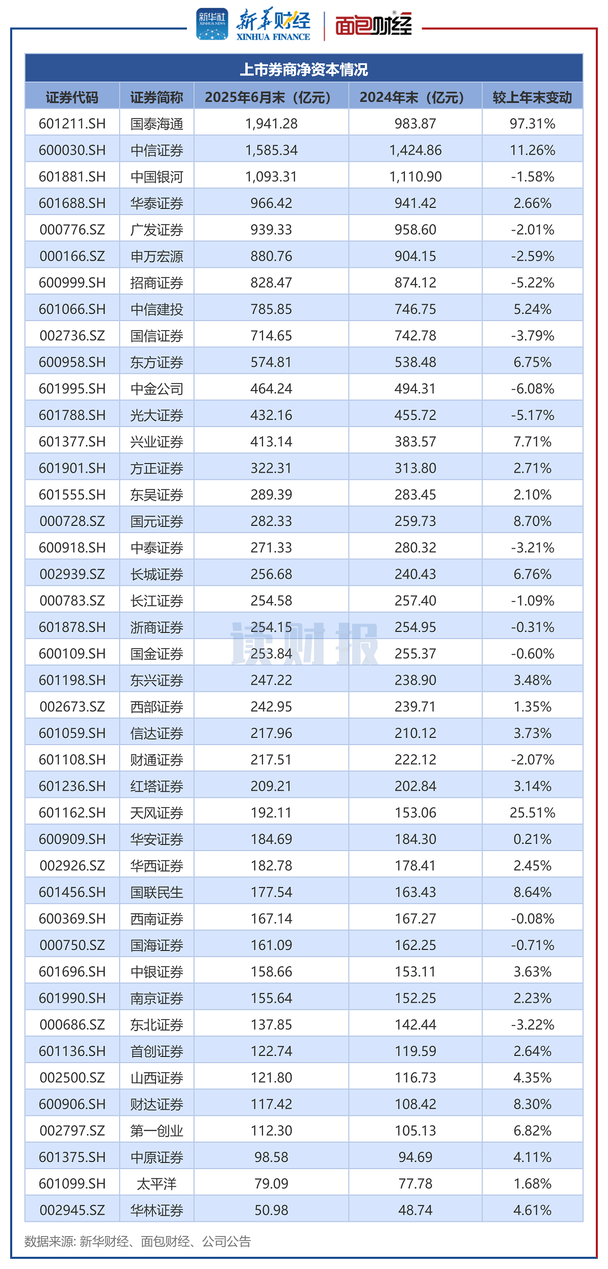 新媒股份：截至2025年12月31日股东户数为24,454户