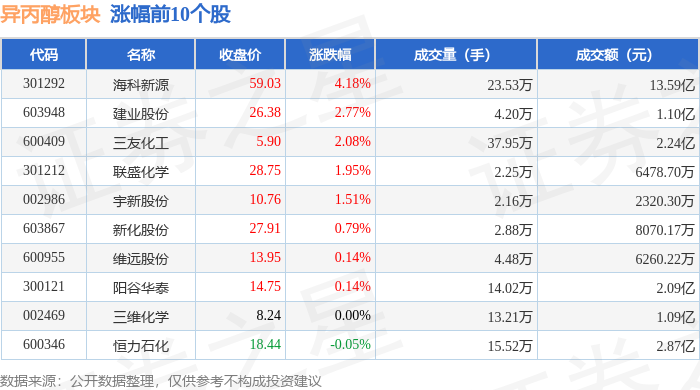 两市主力资金净流出453.04亿元，电子行业净流出居首