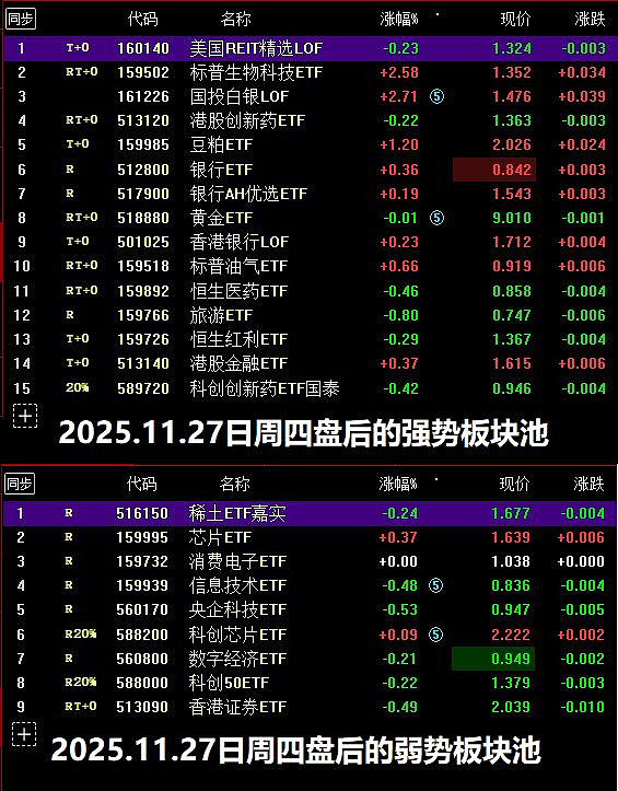 10只ETF公告上市，最高仓位62.01%