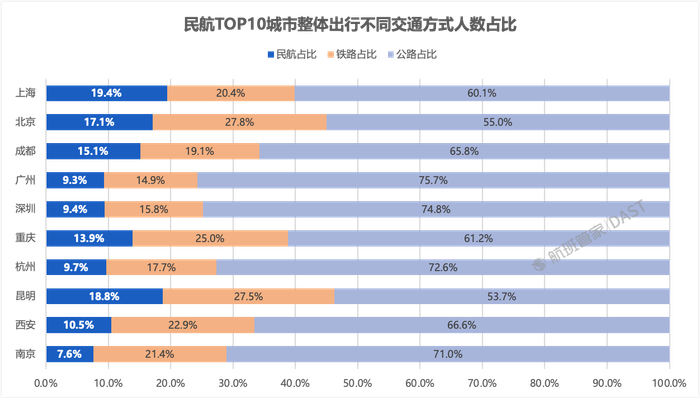 深圳北站2025年到发旅客超1.26亿人次