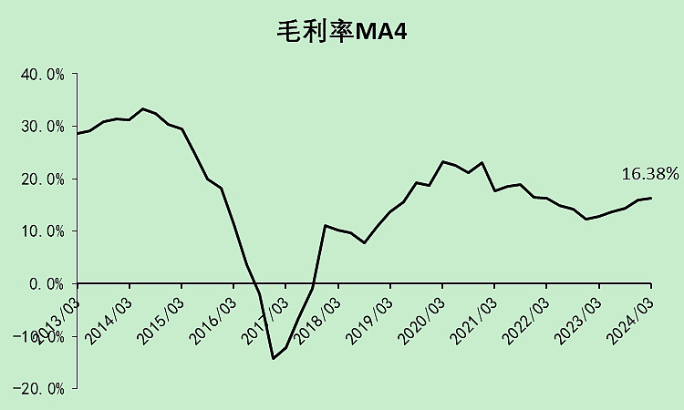 豪威集团：确定本次H股发行最终价格为每股104.80港元
