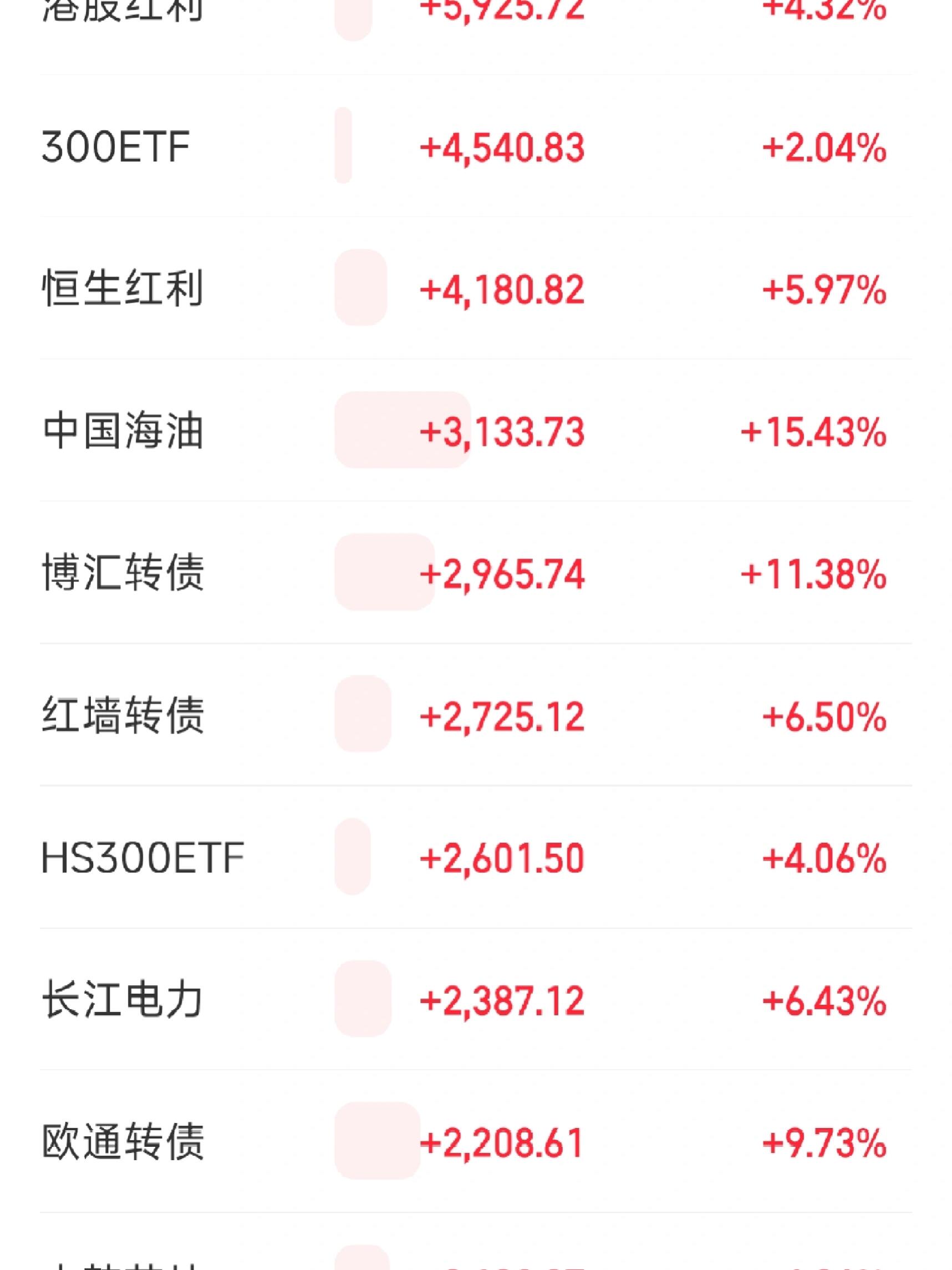 工业软件概念崛起，汉得信息20%涨停，东土科技等涨超10%