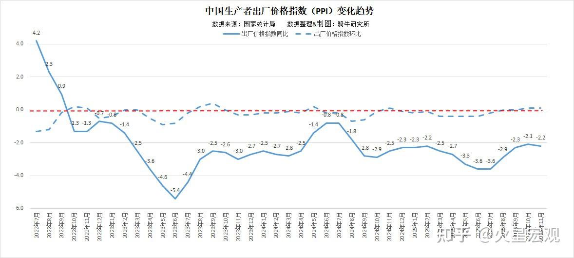 国家统计局：2025年12月份CPI环比上涨主要受除能源外的工业消费品价格上涨影响