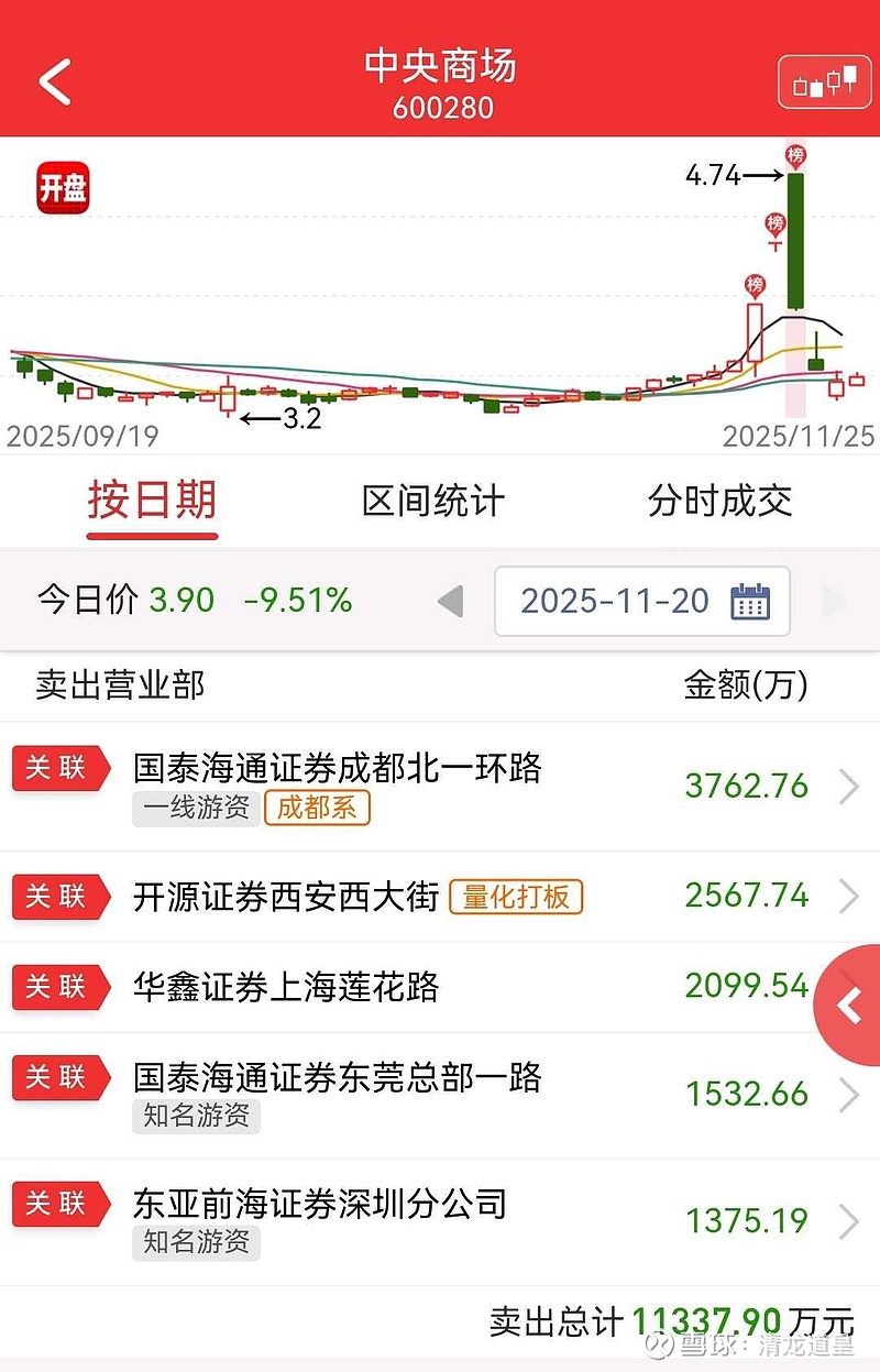 雷科防务龙虎榜数据（1月8日）