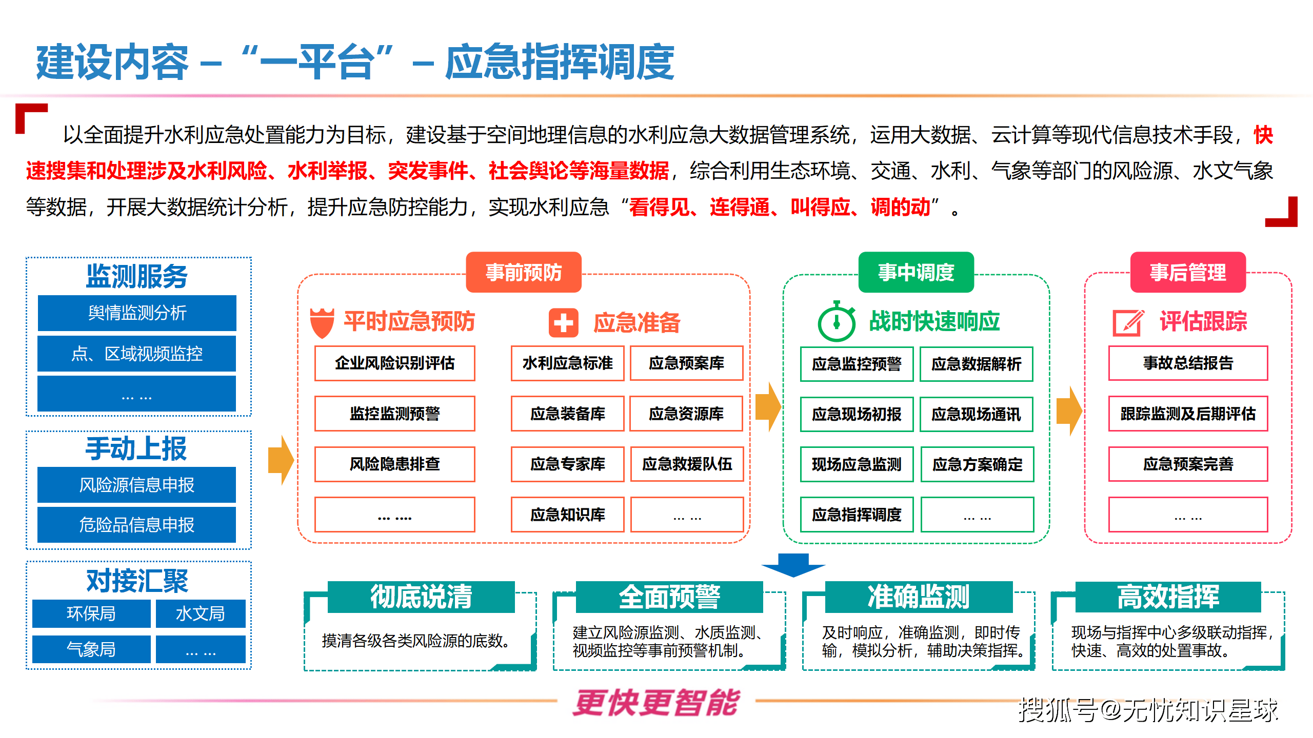 水利部：力争2026年水利基础设施建设和投资持续保持大规模、高水平态势