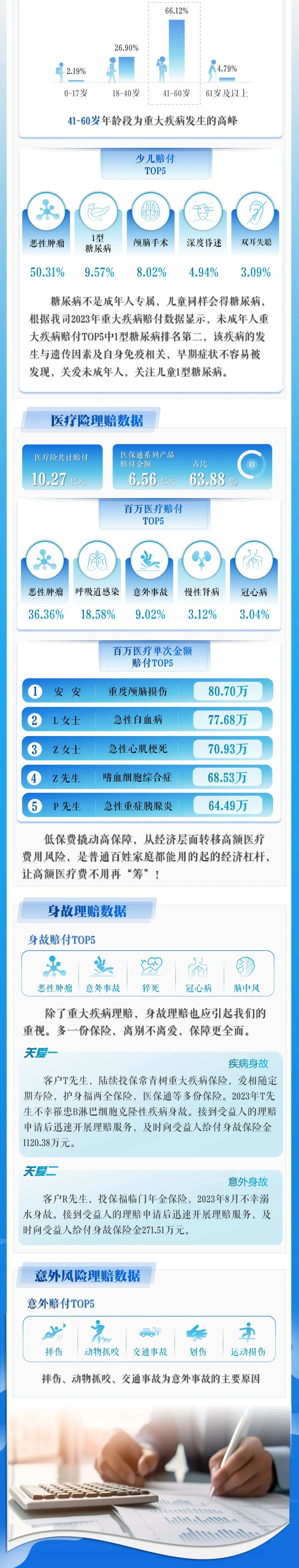 45-59岁重疾出险高达五成，国寿、人保、新华理赔年报出炉