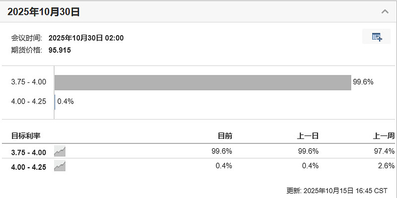 1月降息概率极低！美国就业数据发布！