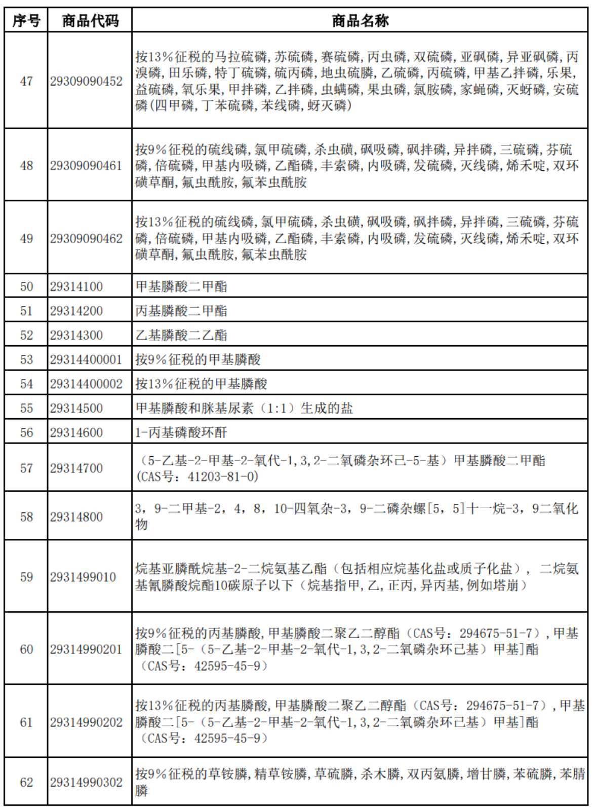 光伏出口退税取消落地,组件企业或进一步加速出清