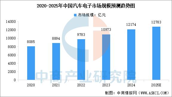 中国华能：2025年战新产业营业收入预计达1049亿元