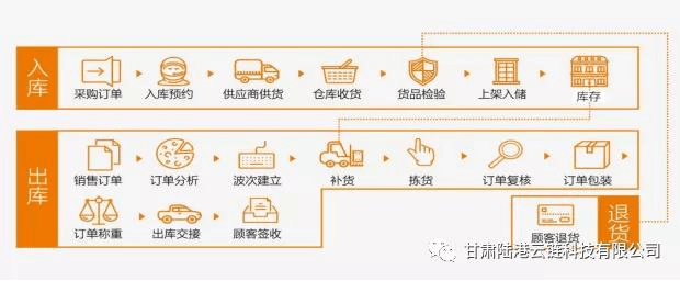 华为联合云南建投物流重磅发布智慧物流样板点，并启动“云链物流大模型”研发