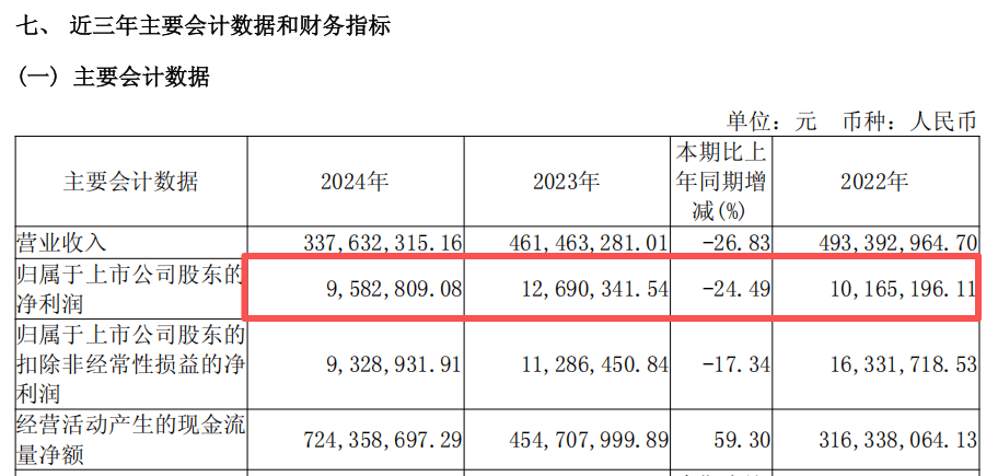 汇金股份：无重整计划 正推进重大资产重组