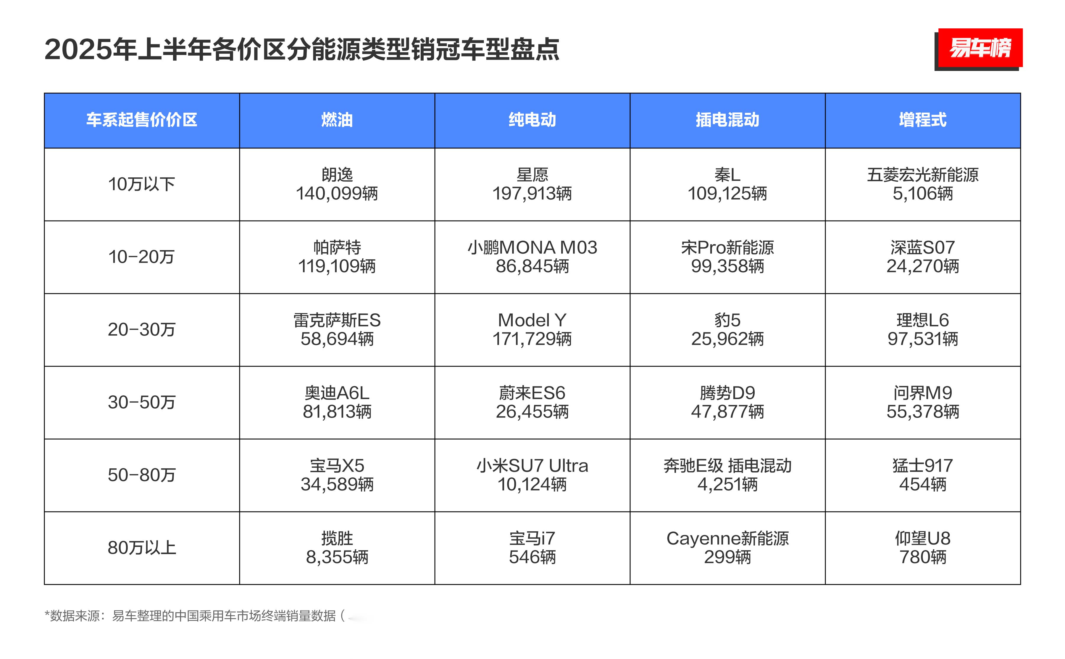 东风股份：2025年累计汽车销量11.9万辆 同比减少23.22%