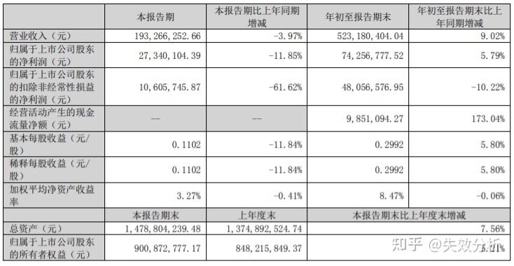 浙江美大跌9.71%，龙虎榜上机构买入3882.65万元，卖出7743.87万元