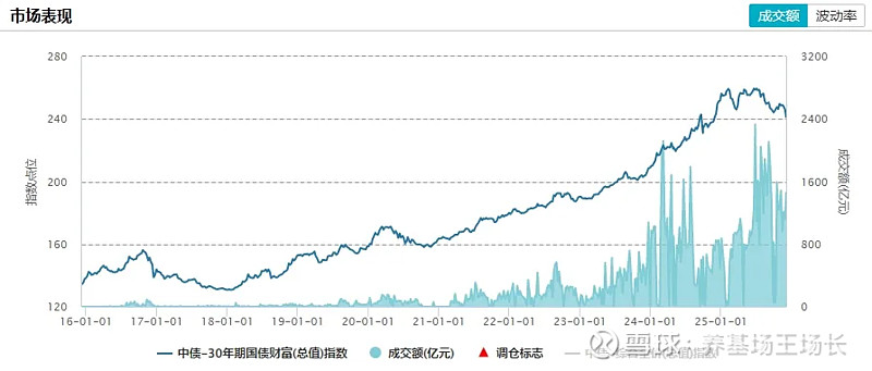 债市持续调整机构看好“类固收”策略产品机会