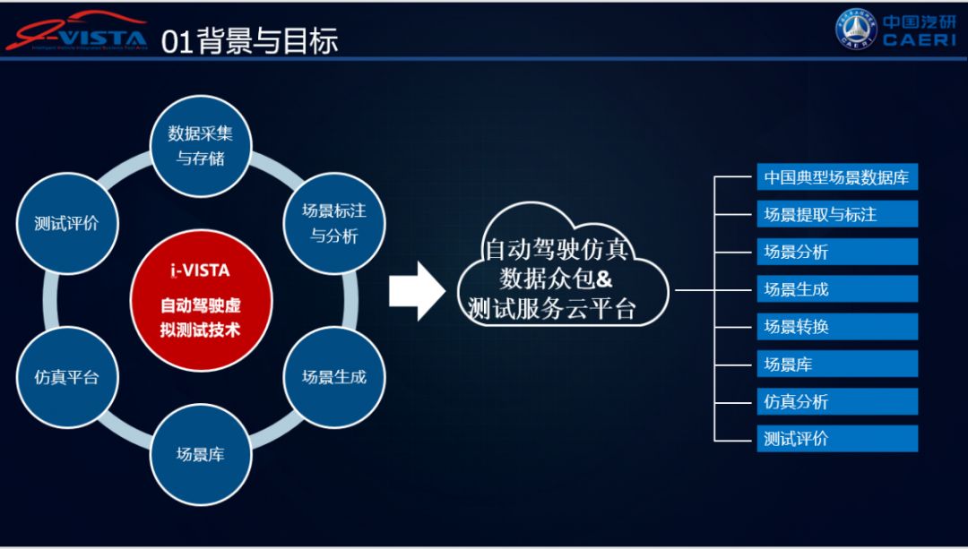 道恩股份：DVA路跑测试数据达到预期效果