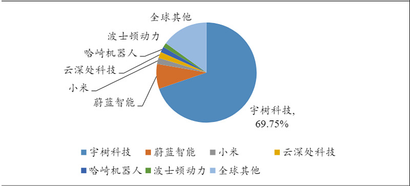 AI与机器人盘前速递丨去年智元人形机器人出货量登顶全球榜首，新剑传动冲刺IPO！