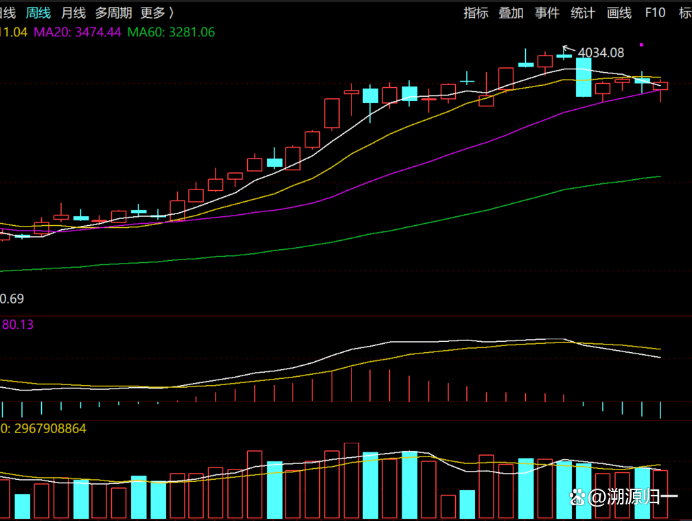 利好因素共振 A股跨年行情火热