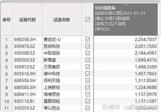 医生收“好处费”一年开药1.8万支,常山药业卷入商业贿赂案