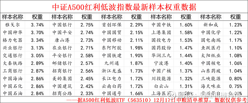 2025年A股上市公司现金分红创历史新高，红利低波ETF易方达（563020）等产品获市场关注