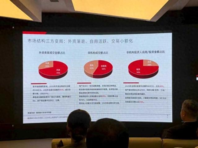 戴德梁行：以资产管理激活中国房地产发展新动能
