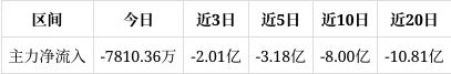 用友网络成交额创上市以来新高