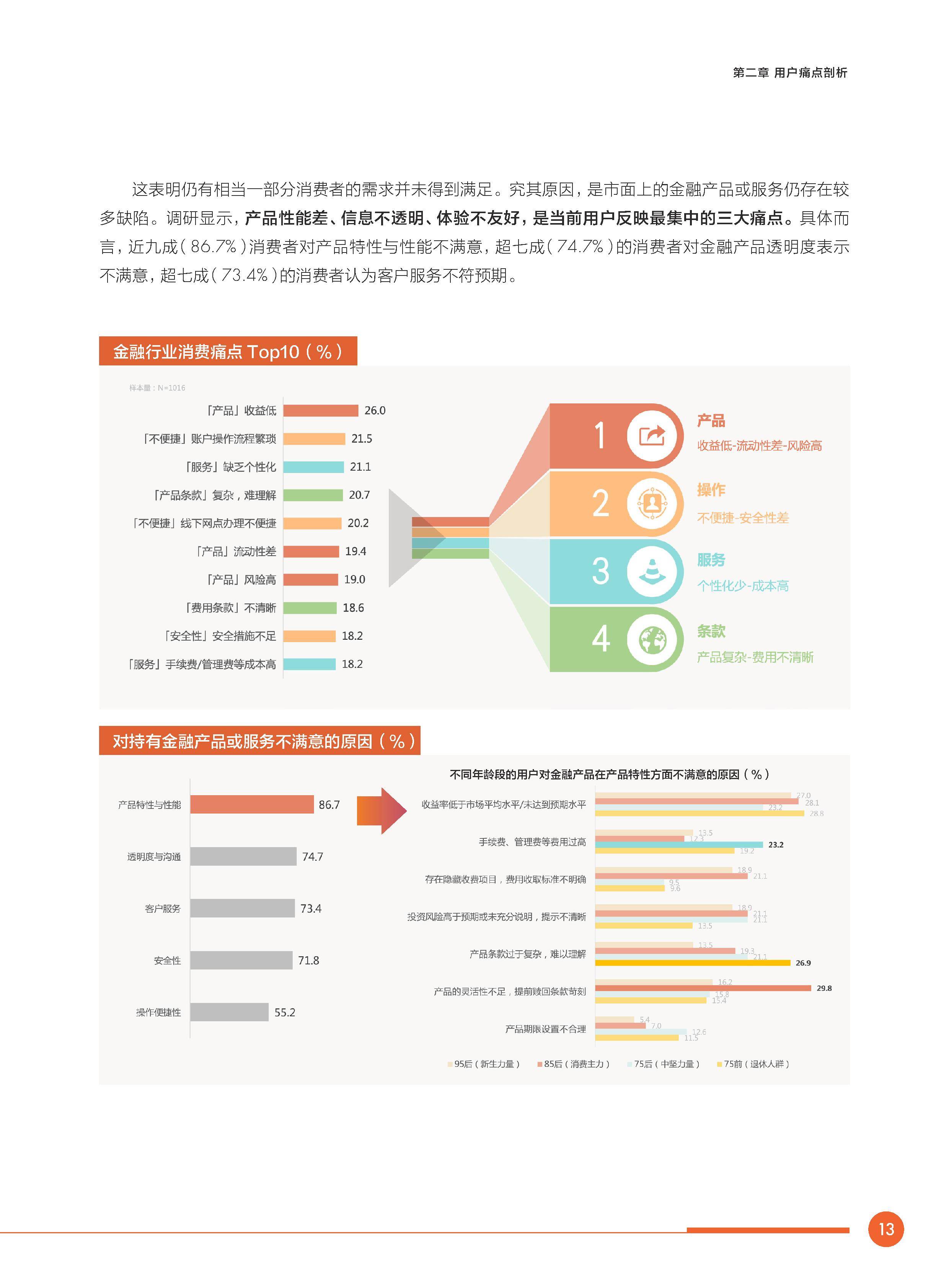 聚焦“消费场景+消费金融”，上海出台4项举措创新金融产品服务
