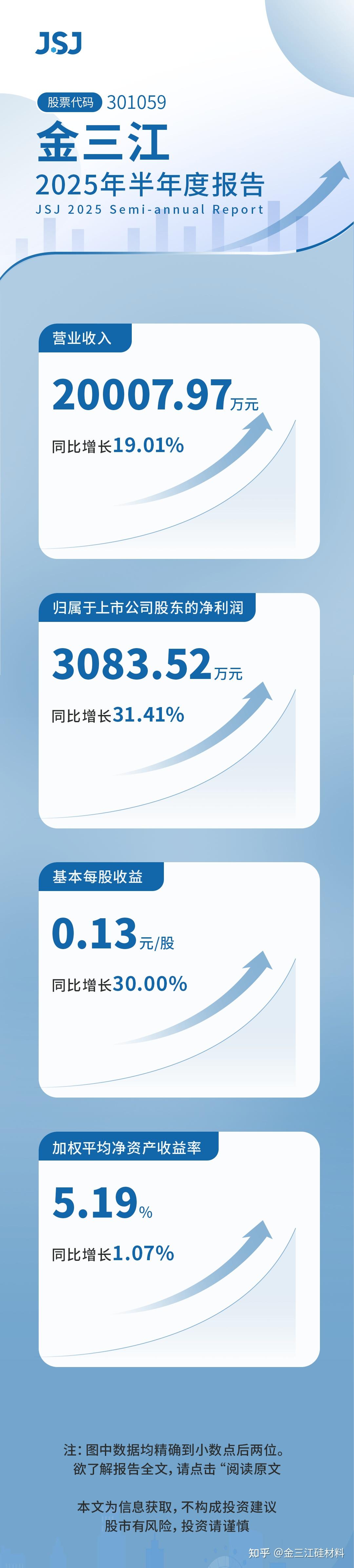 公告精选：佰维存储等2025年业绩大幅预增；富临精工拟向宁德时代定增募资31.75亿元