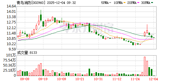 可孚医疗:公司目前主要通过战略投资布局脑机接口领域