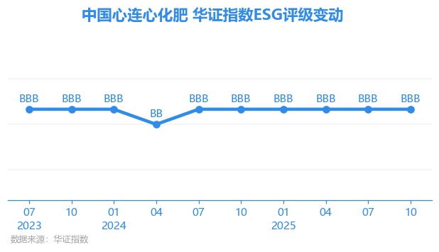 中国心连心化肥(01866.HK)1月13日回购100.70万股,耗资954.81万港元