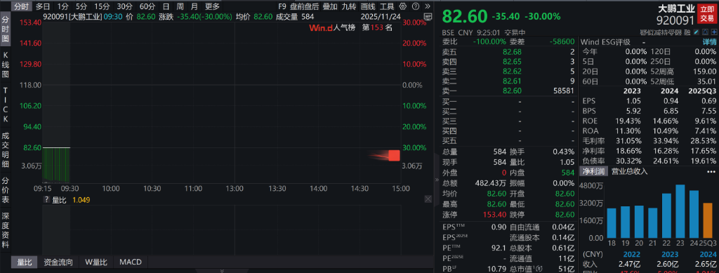 开盘播报：创业板指涨0.34%，上证指数微幅低开