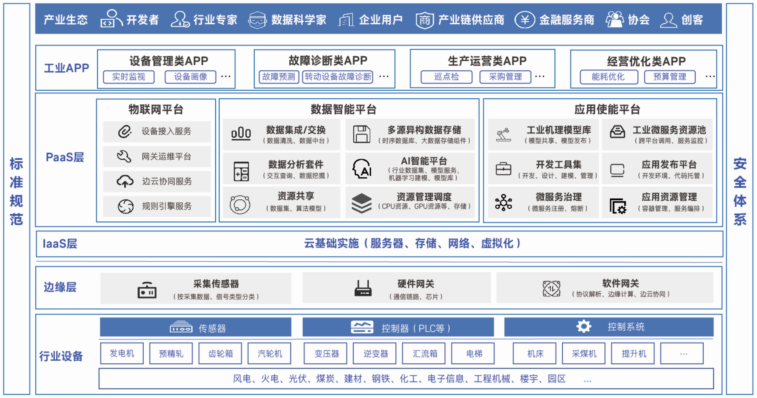 推动工业互联网平台高质量发展