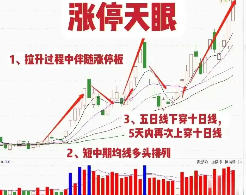 主力资金 | 主力逆市抢筹股出炉！2只热门股净流入均超17亿元