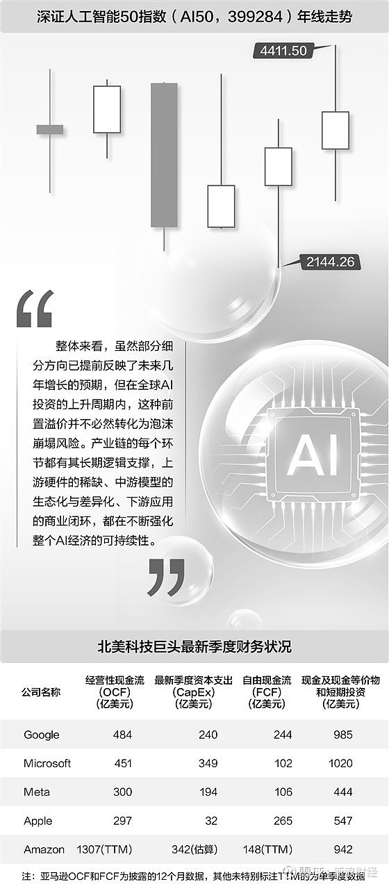 AI应用或将点燃游戏新增长周期，聚焦游戏ETF（159869）布局机会