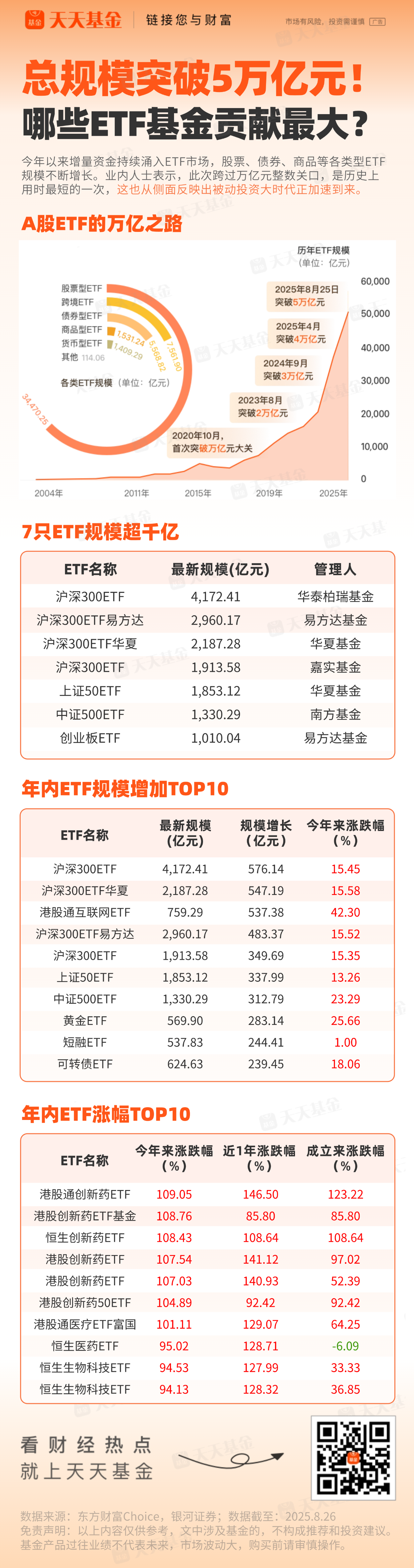电网ETF(561380)连续3日资金净流入,2026年电网投资或将加速