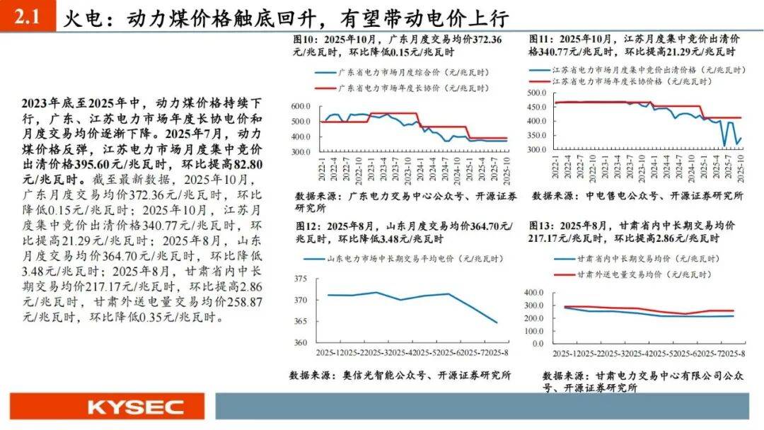电网ETF(561380)连续3日资金净流入,2026年电网投资或将加速